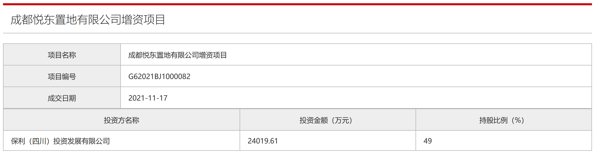 _中国网地产